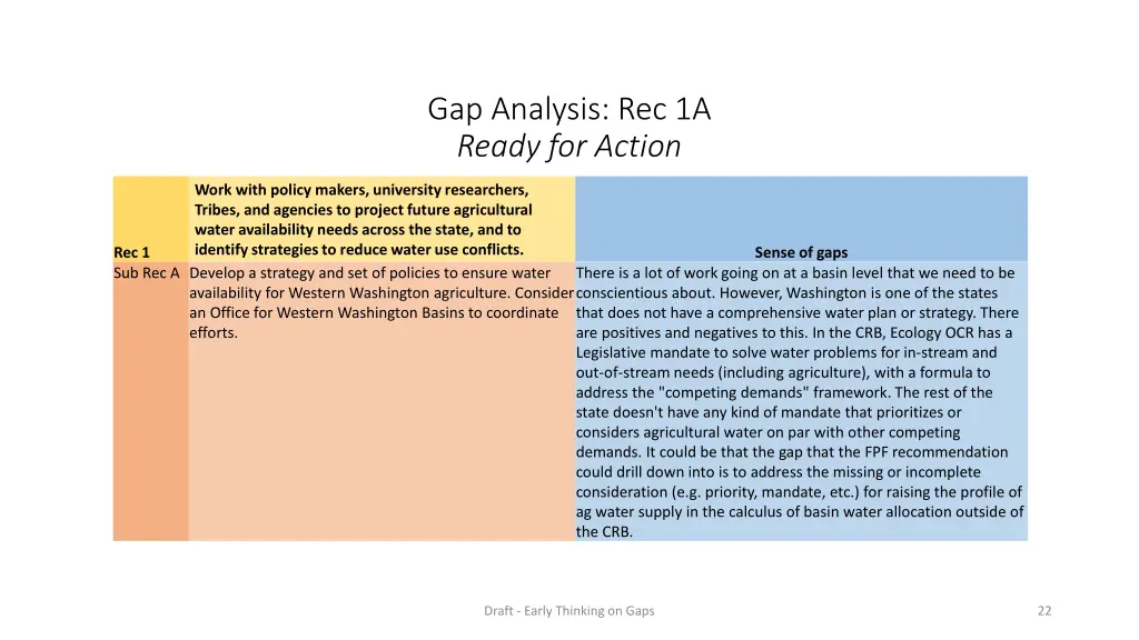 gap analysis rec 1a ready for action 2