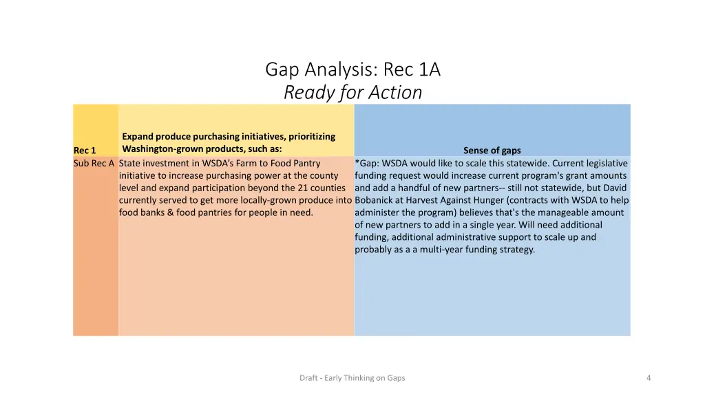 gap analysis rec 1a ready for action