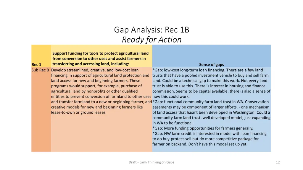 gap analysis rec 1b ready for action 1