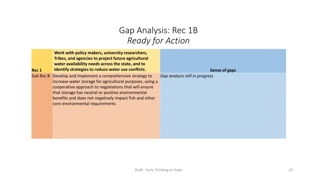 gap analysis rec 1b ready for action 2