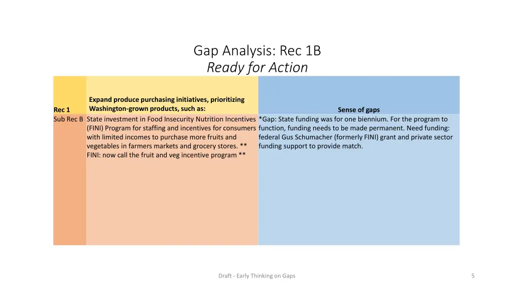 gap analysis rec 1b ready for action