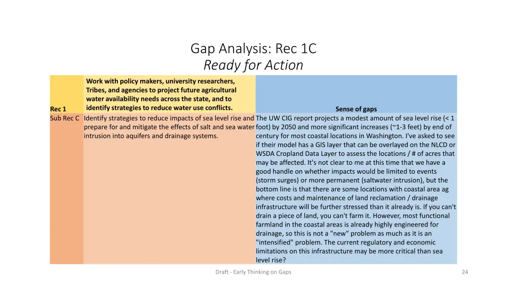 gap analysis rec 1c ready for action 1