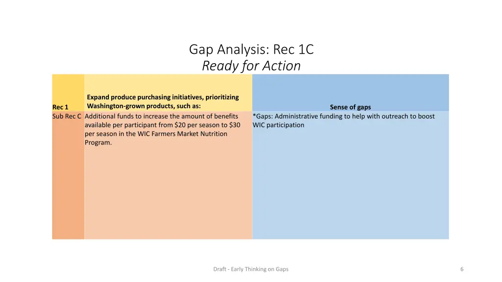 gap analysis rec 1c ready for action