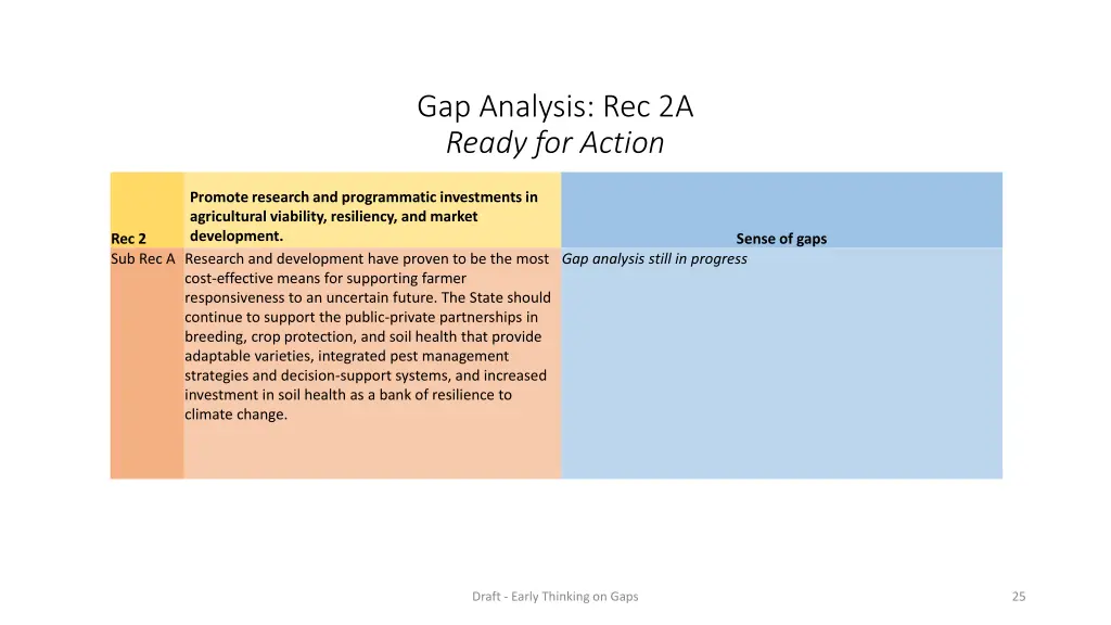 gap analysis rec 2a ready for action