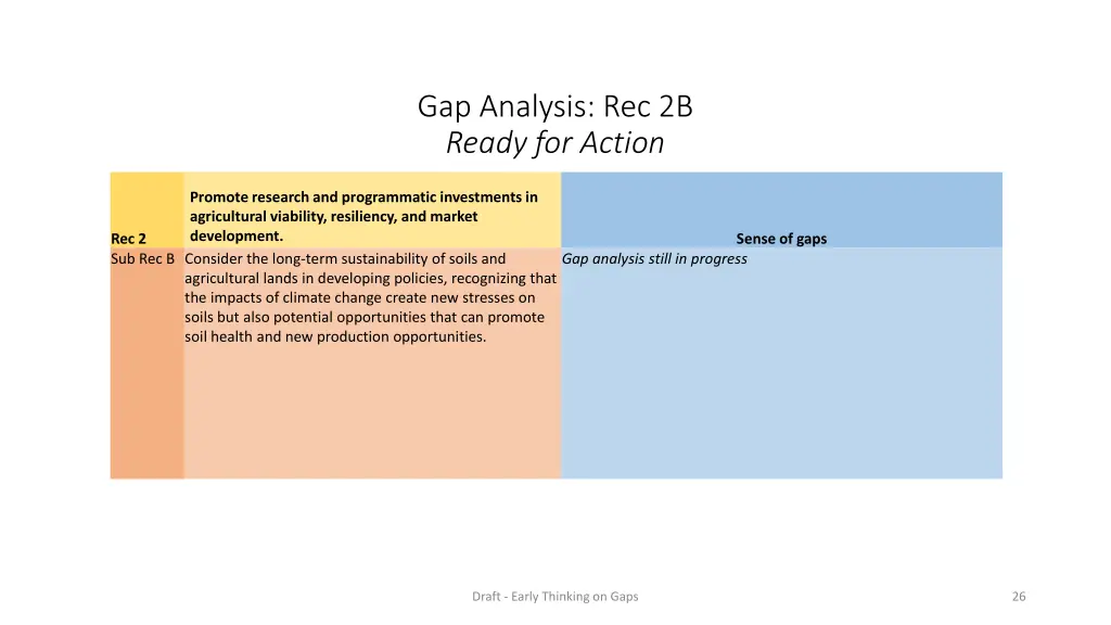 gap analysis rec 2b ready for action