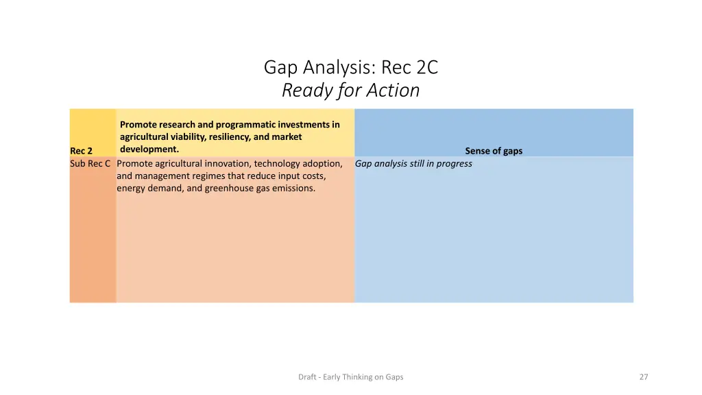 gap analysis rec 2c ready for action 1