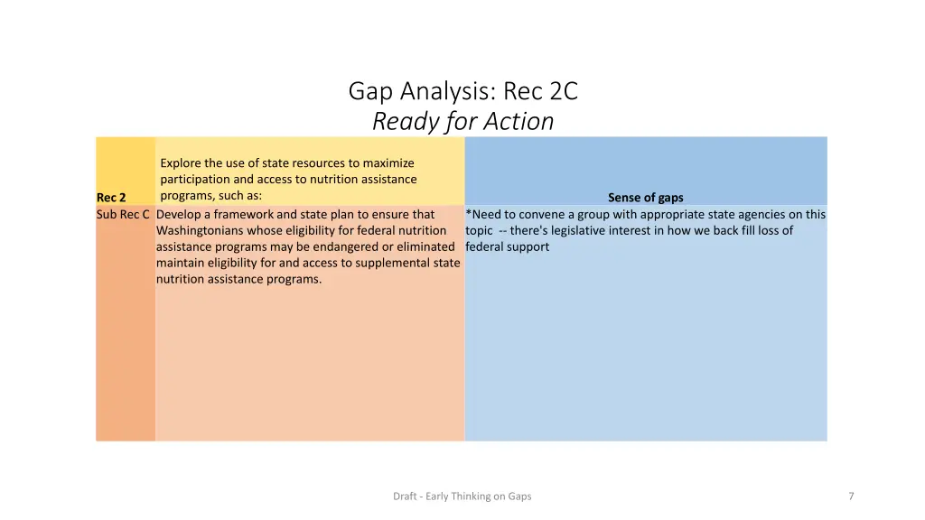 gap analysis rec 2c ready for action