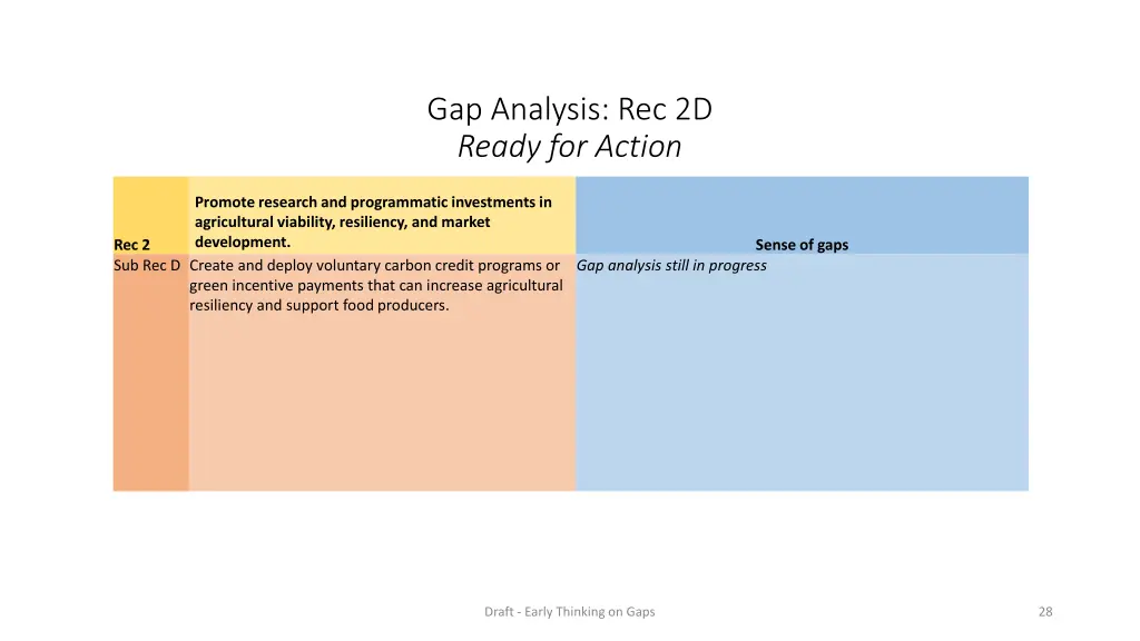 gap analysis rec 2d ready for action 1