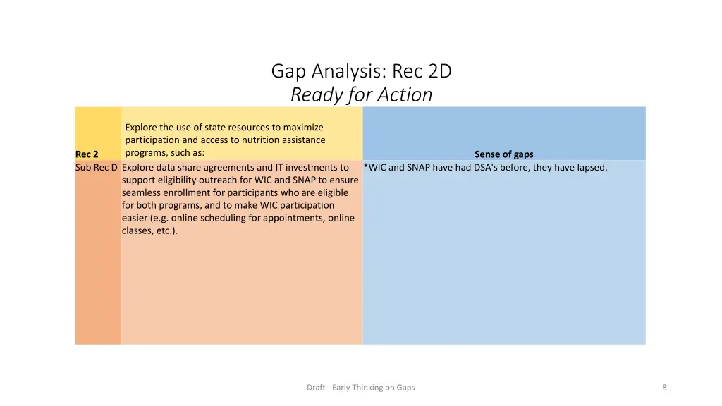 gap analysis rec 2d ready for action