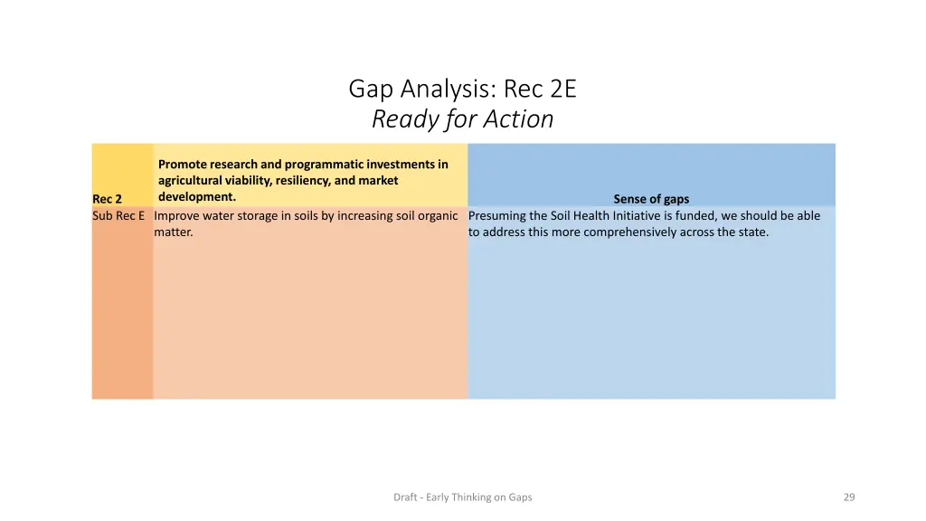 gap analysis rec 2e ready for action