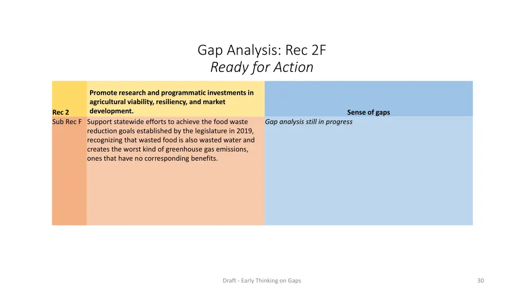 gap analysis rec 2f ready for action