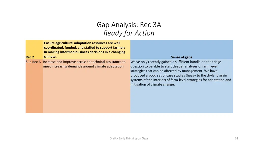 gap analysis rec 3a ready for action 1