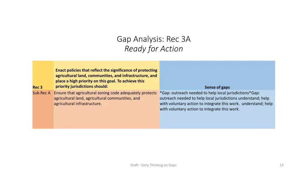 gap analysis rec 3a ready for action