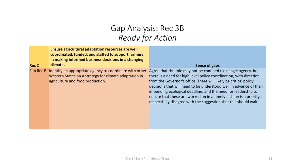 gap analysis rec 3b ready for action 1