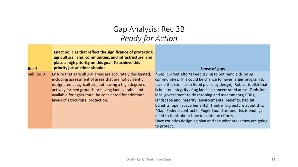 gap analysis rec 3b ready for action