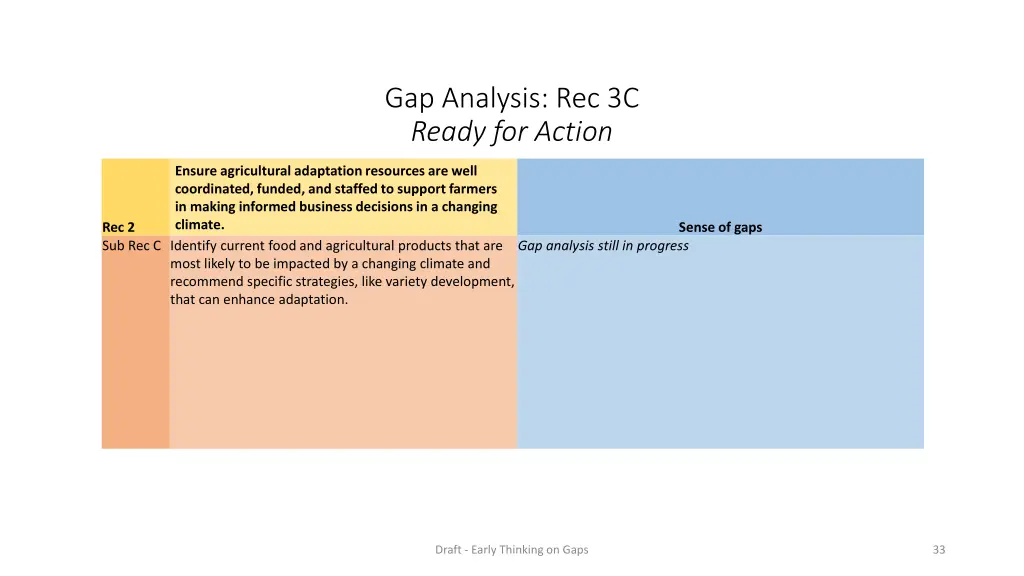 gap analysis rec 3c ready for action 1