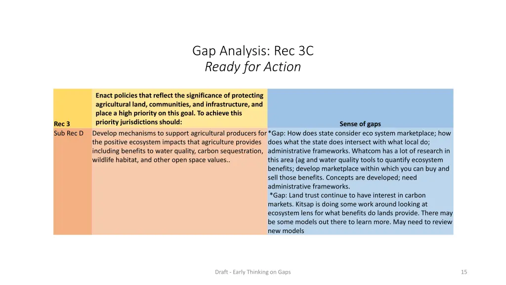 gap analysis rec 3c ready for action