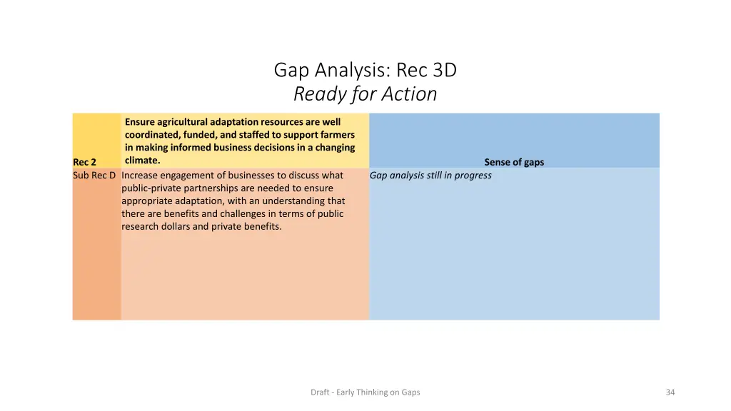 gap analysis rec 3d ready for action