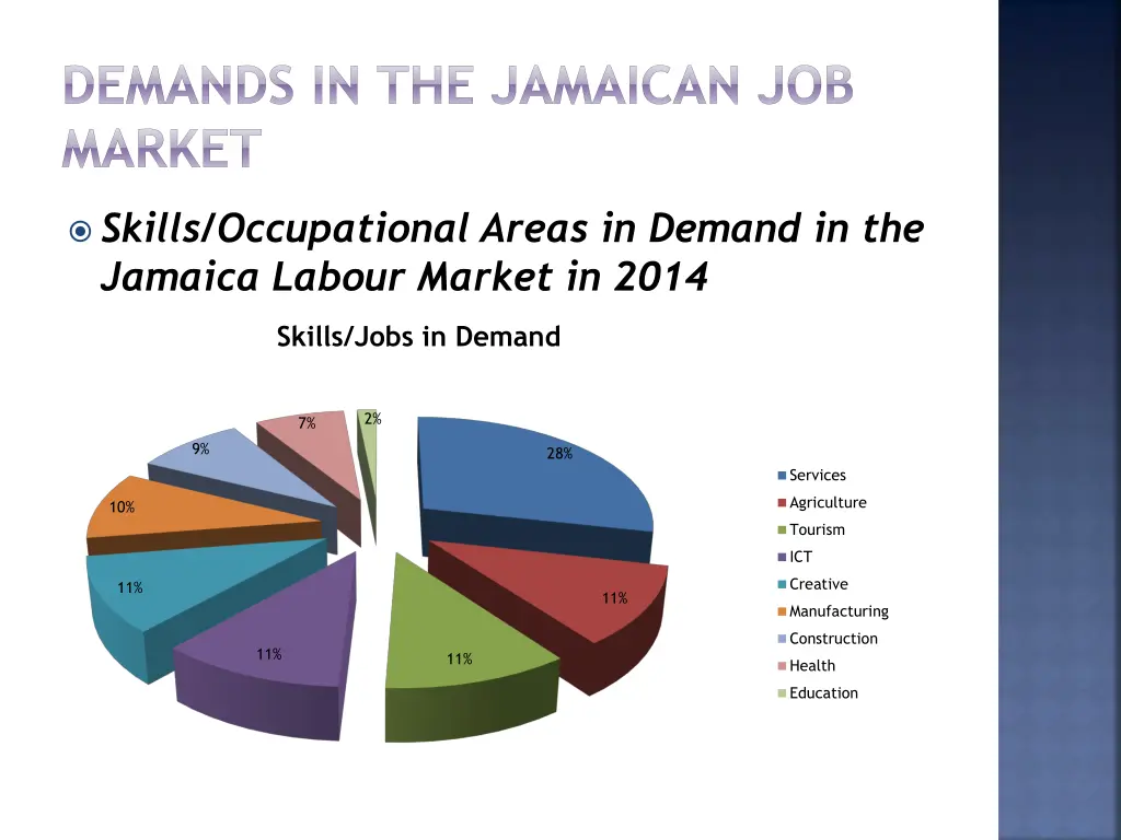 demands in the jamaican job market