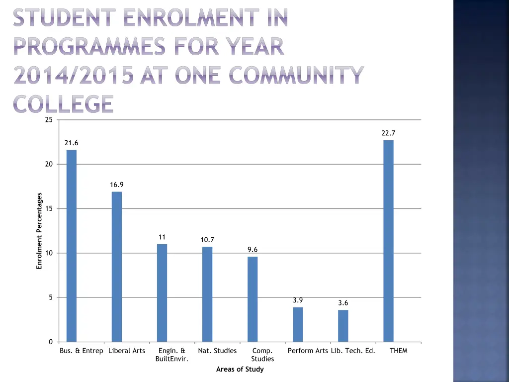 student enrolment in programmes for year 2014