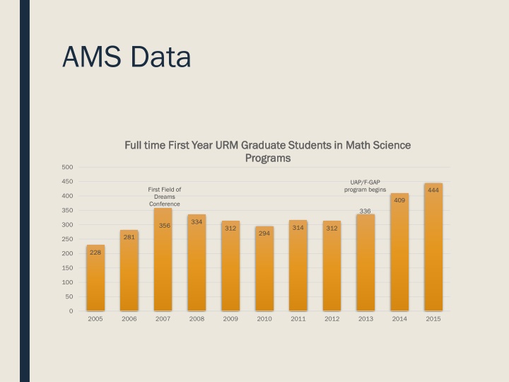 ams data