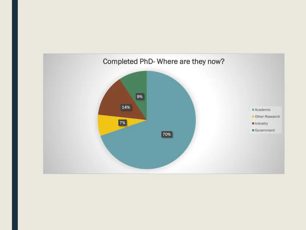 completed phd completed phd where are they