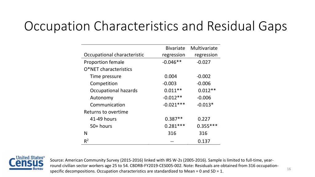 occupation characteristics and residual gaps