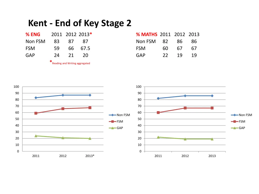kent end of key stage 2