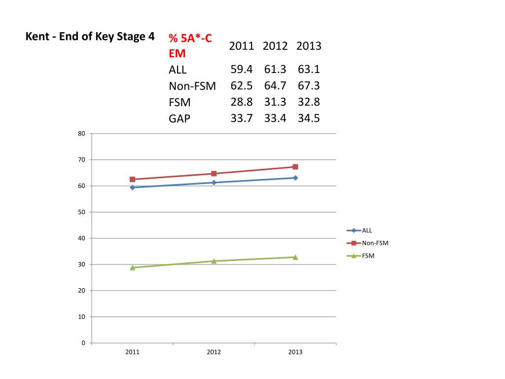 kent end of key stage 4