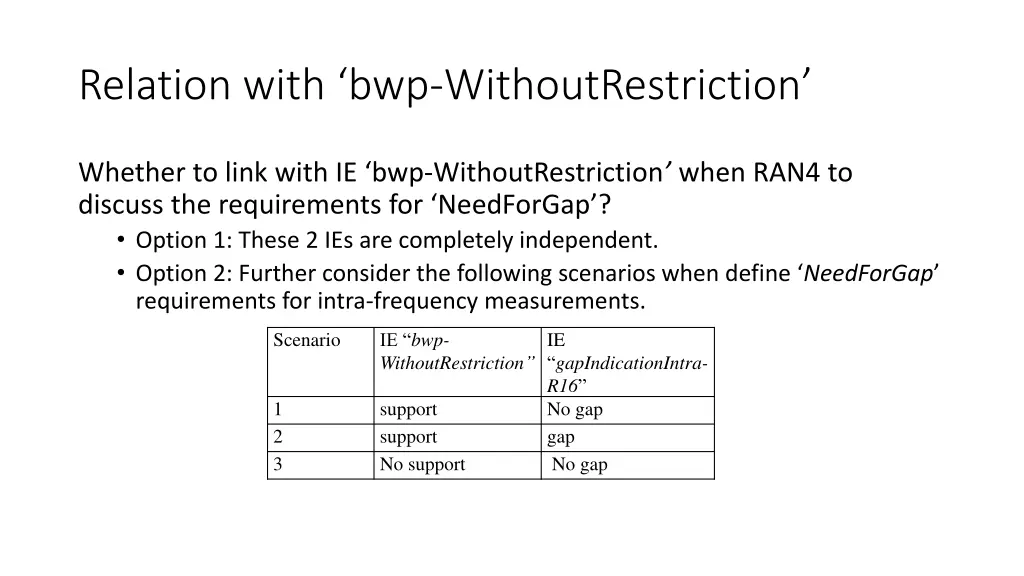 relation with bwp withoutrestriction