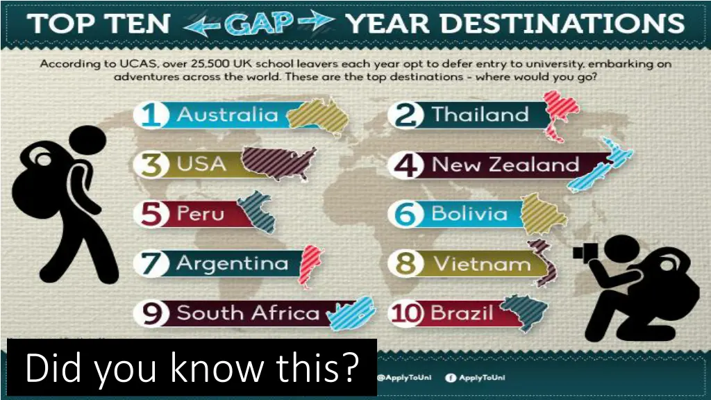 did you know this