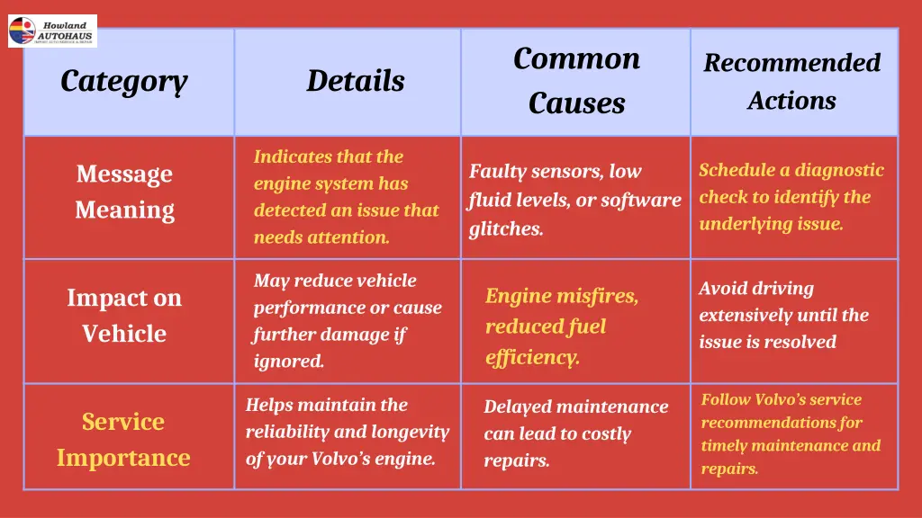 common causes