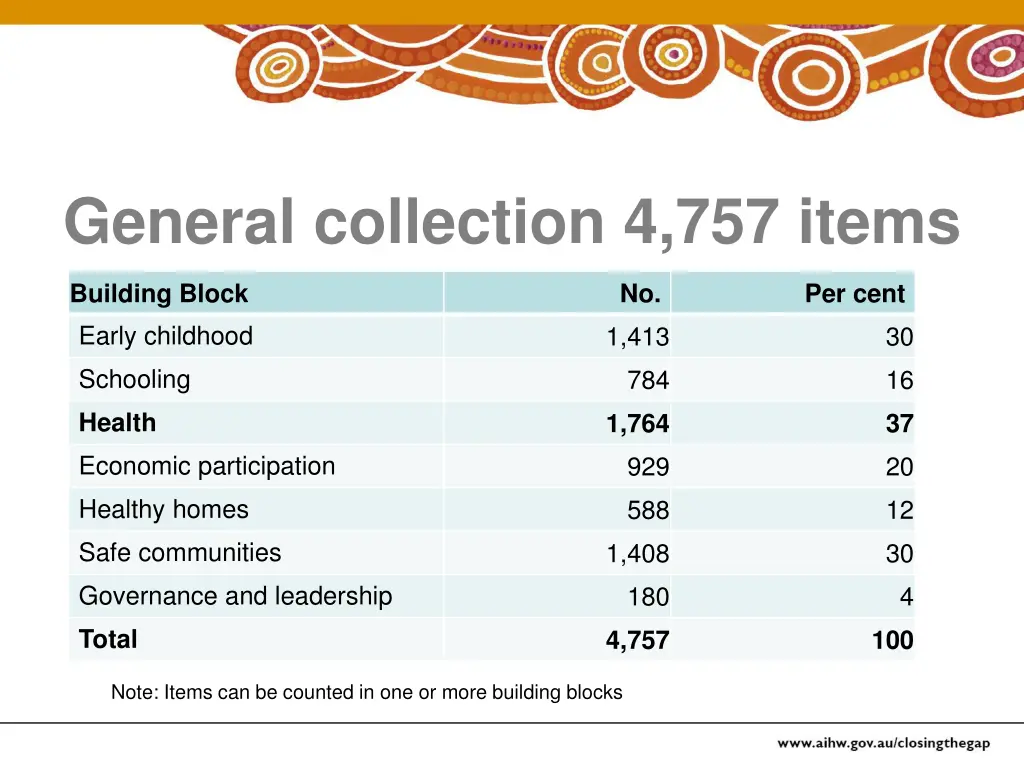 general collection 4 757 items