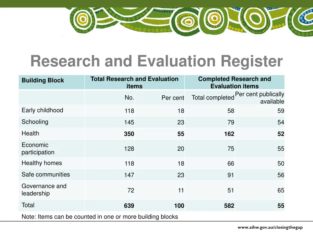 research and evaluation register