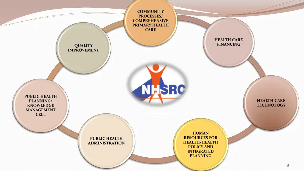 community processes comprehensive primary health