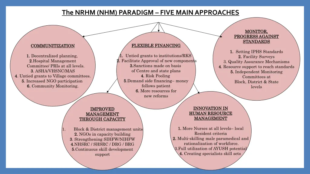 the nrhm nhm paradigm five main approaches