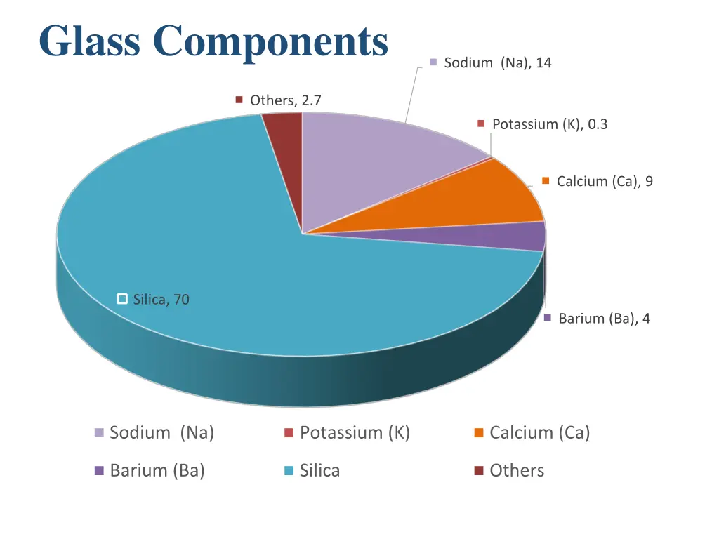 glass components