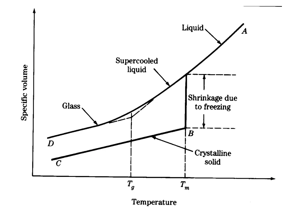 slide7