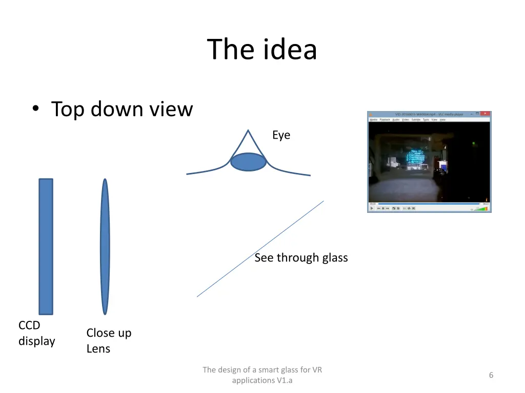 the idea