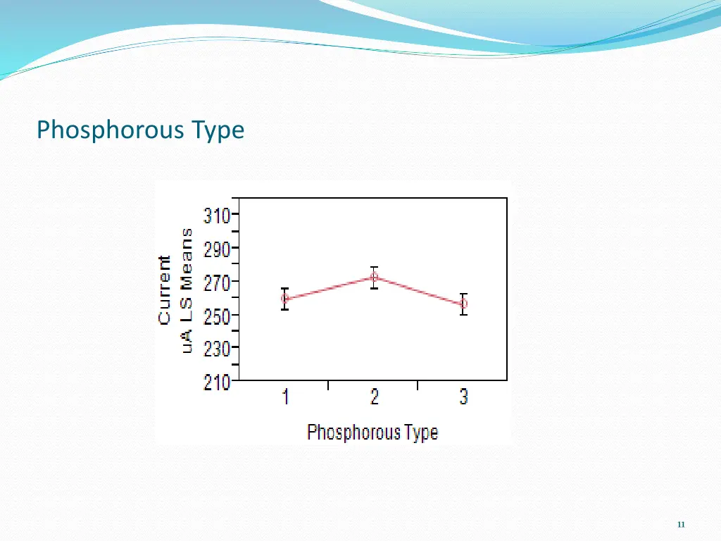 phosphorous type