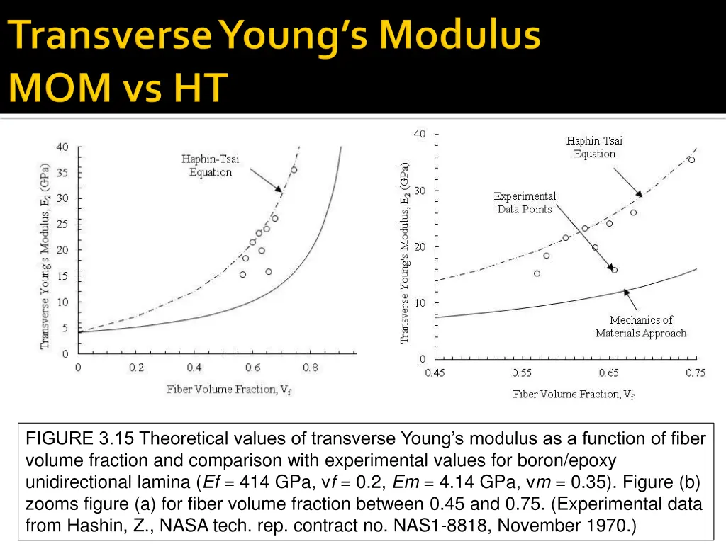 figure 3 15 theoretical values of transverse