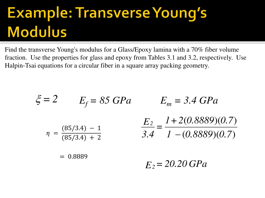 find the transverse young s modulus for a glass