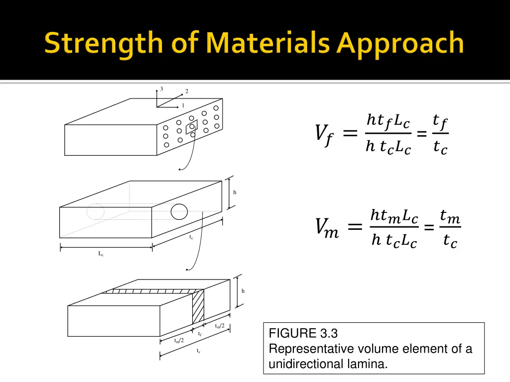 slide3