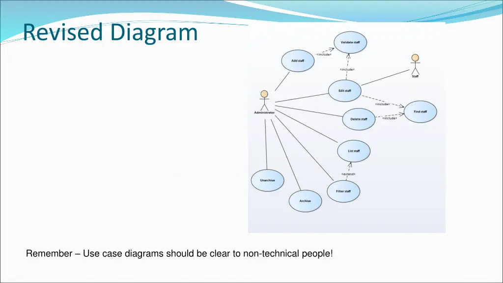 revised diagram
