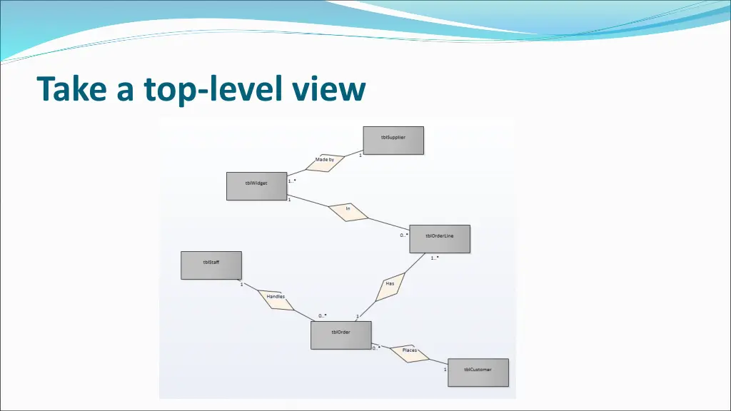 take a top level view