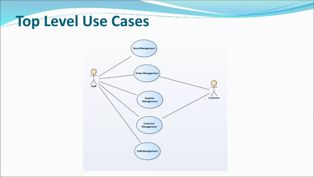 top level use cases