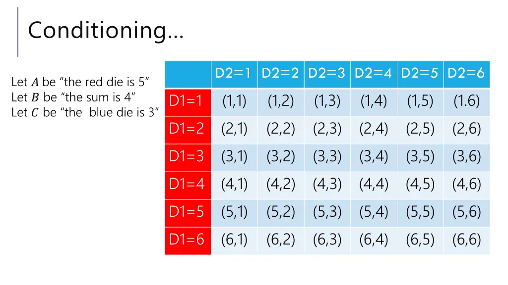 conditioning 2