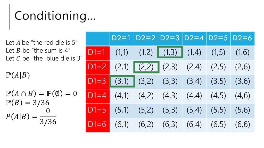 conditioning 3