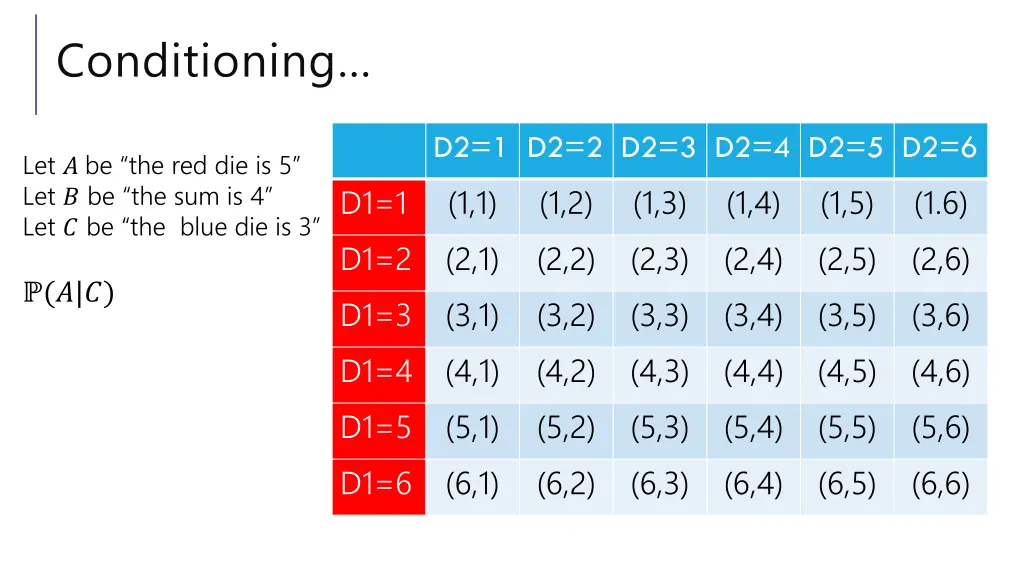 conditioning 4
