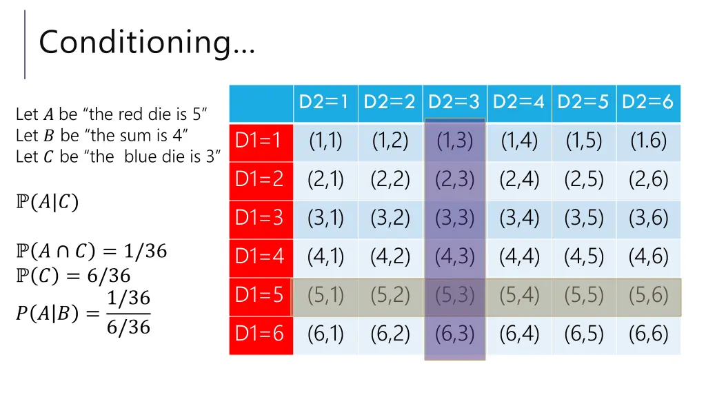 conditioning 5